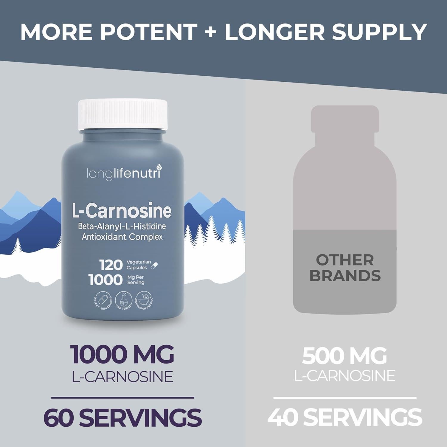 LongLifeNutri L-Carnosina 1000mg - 120 Cápsulas Vegetarianas