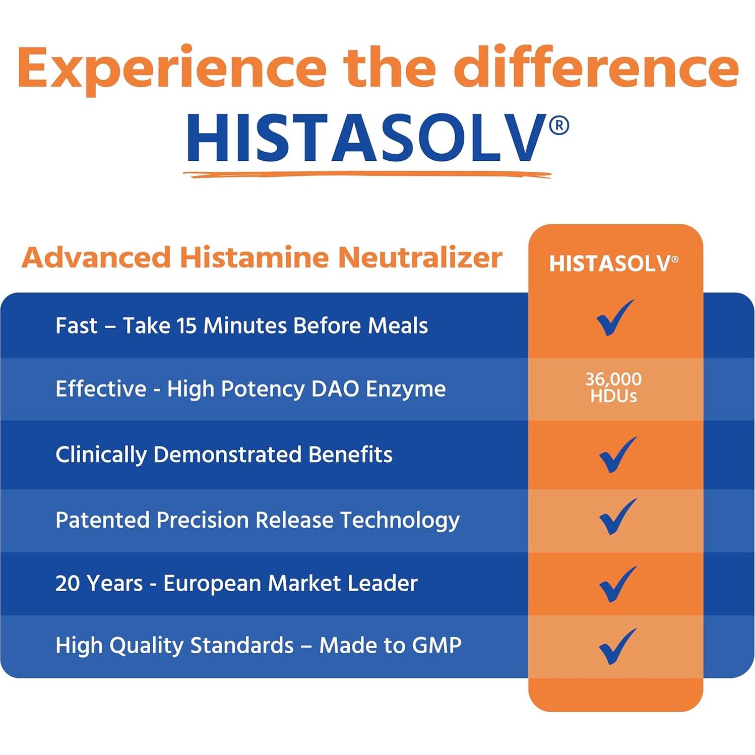 HISTAsolv Suplemento Enzimático DAO 36,000 HDUs - 30 Tabletas