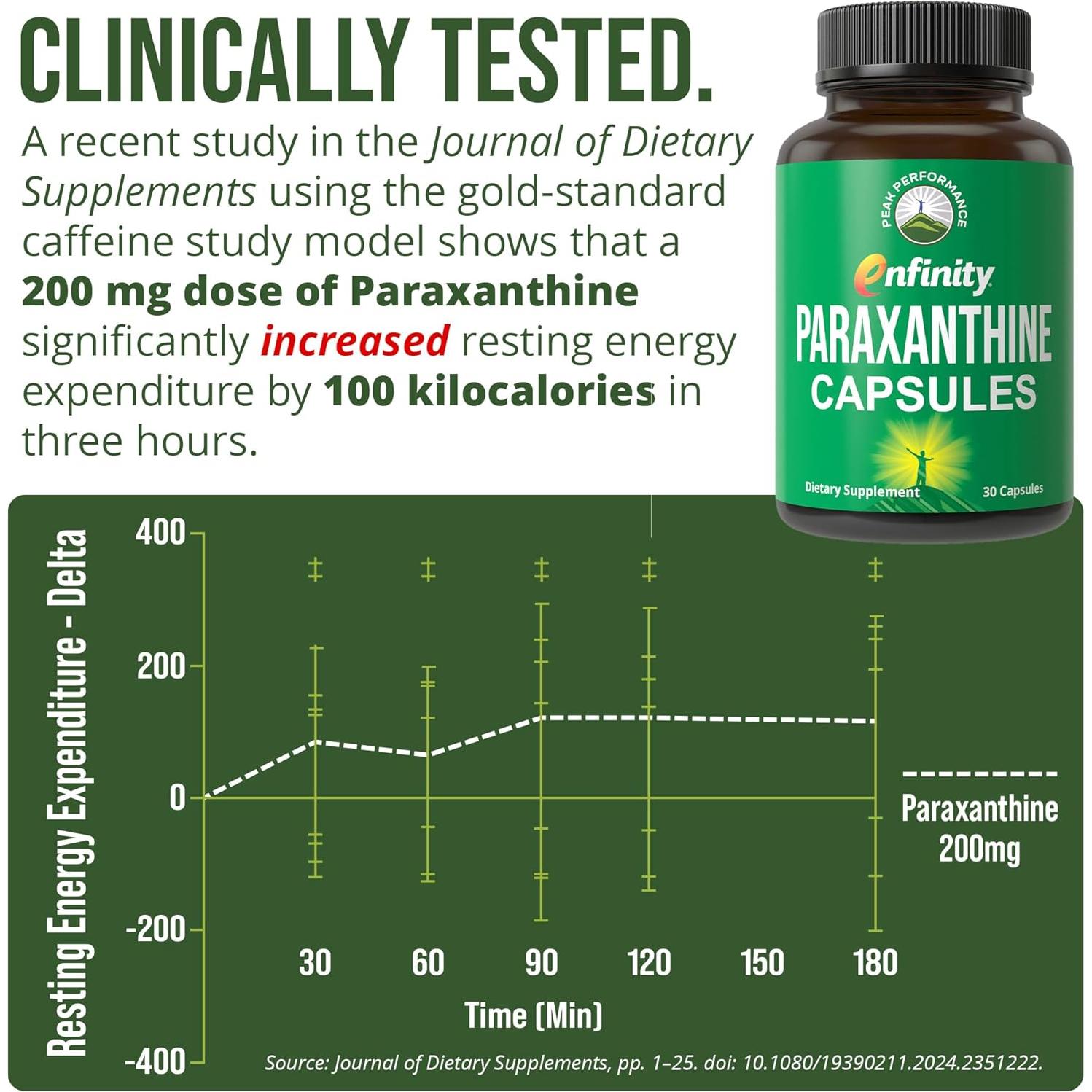 Cápsulas de Paraxantina Peak Performance 32g - Energía y Enfoque