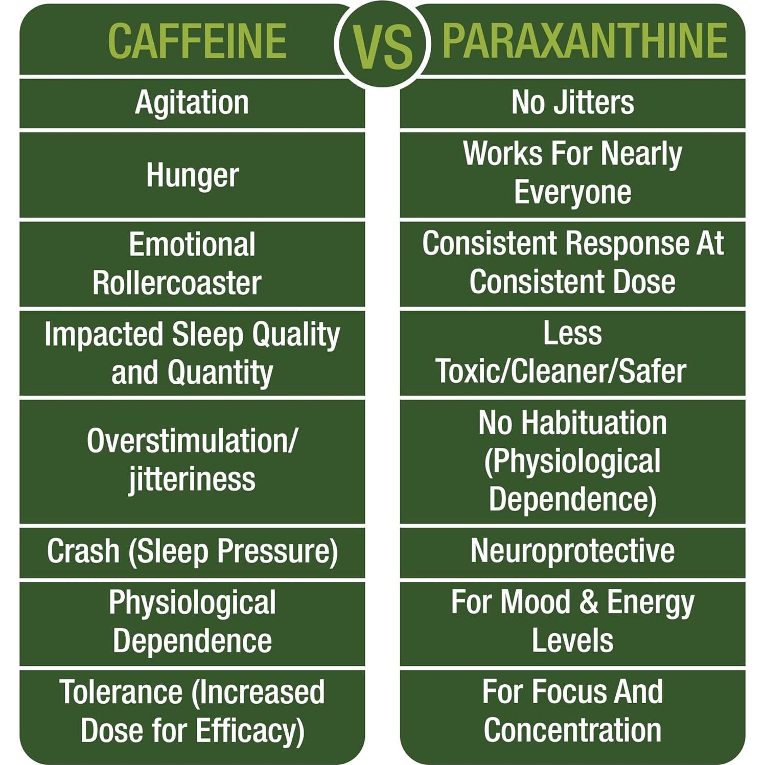Cápsulas de Paraxantina Peak Performance 32g - Energía y Enfoque