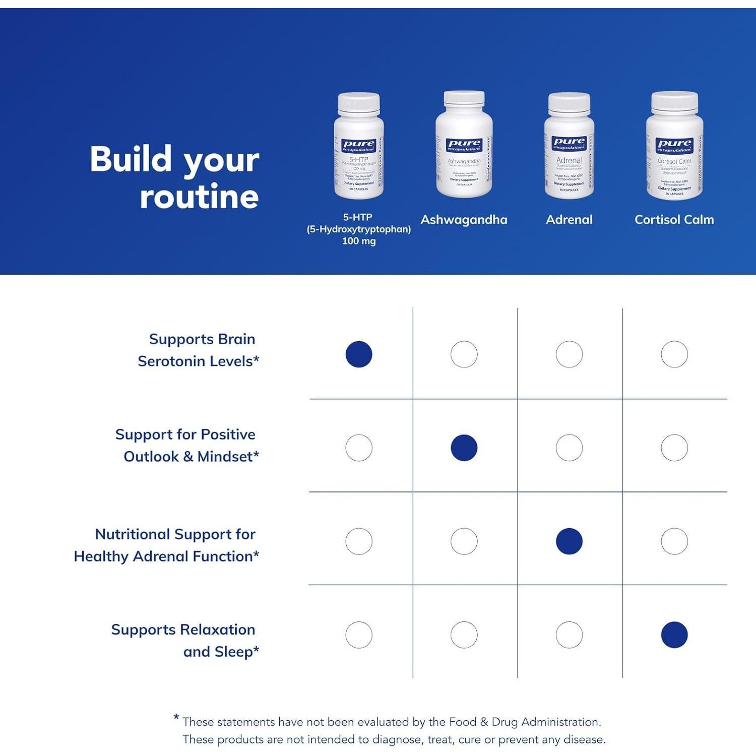 Suplemento 5-HTP Pure Encapsulations 100 mg - 60 Cápsulas