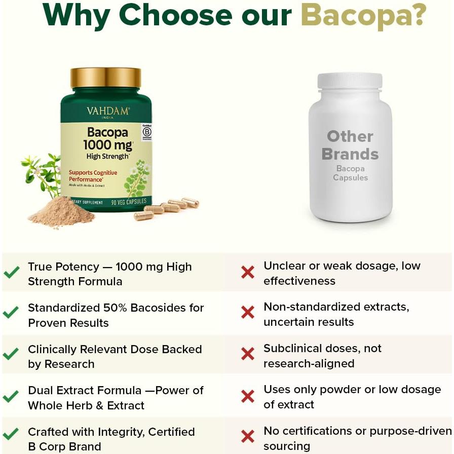 Cápsulas de Bacopa Monnieri VAHDAM 1000mg 90 Veganas