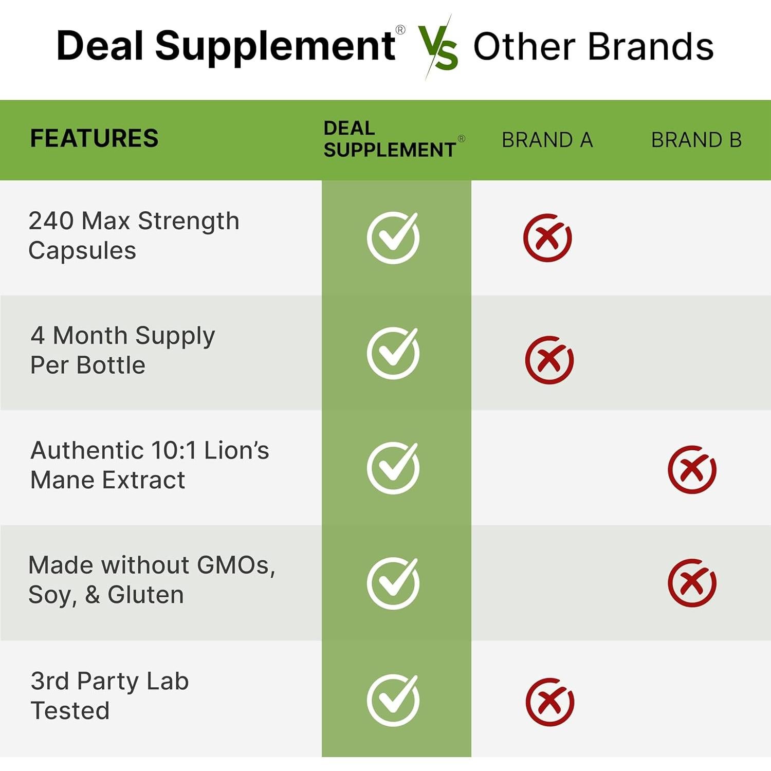 Suplemento de Hongo Melena de León Eagleshine 240 Cápsulas