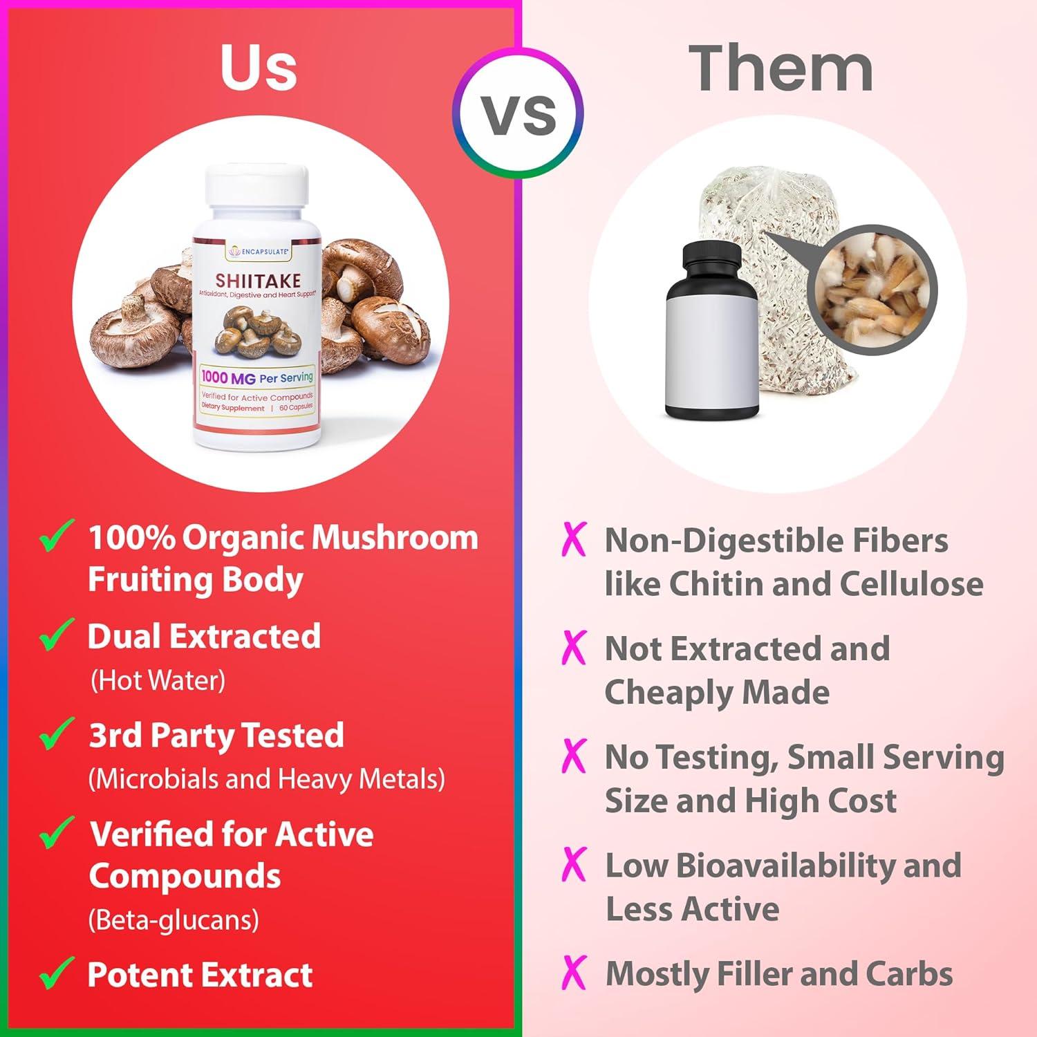 Cápsulas de Shiitake Encapsulate 1000mg - Suplemento Vegano