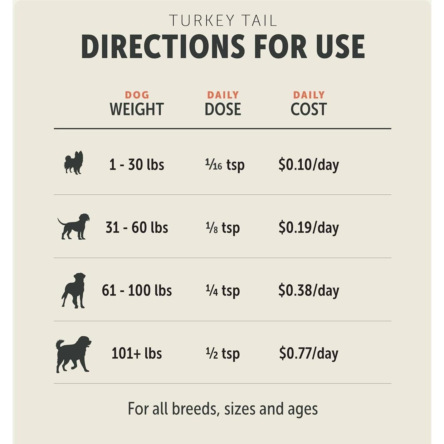 Suplemento Hongo Cola de Pavo Four Leaf Rover 60 Días