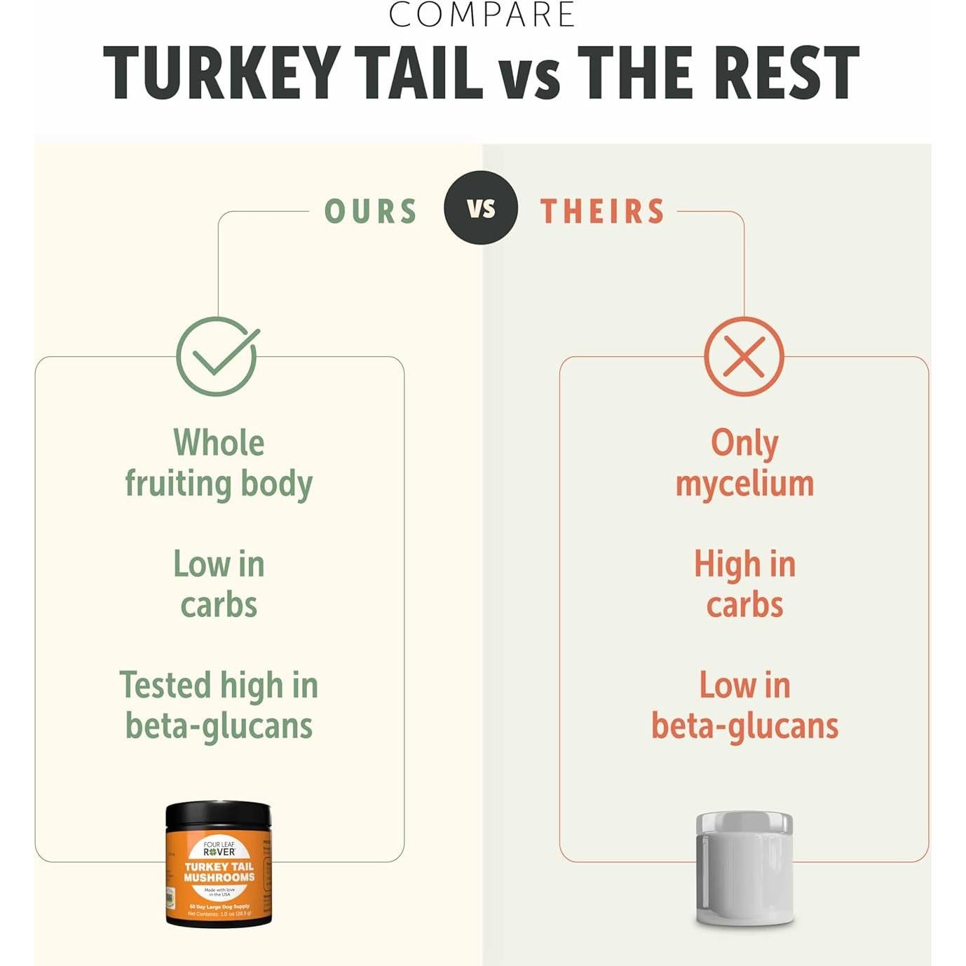 Suplemento Hongo Cola de Pavo Four Leaf Rover 60 Días