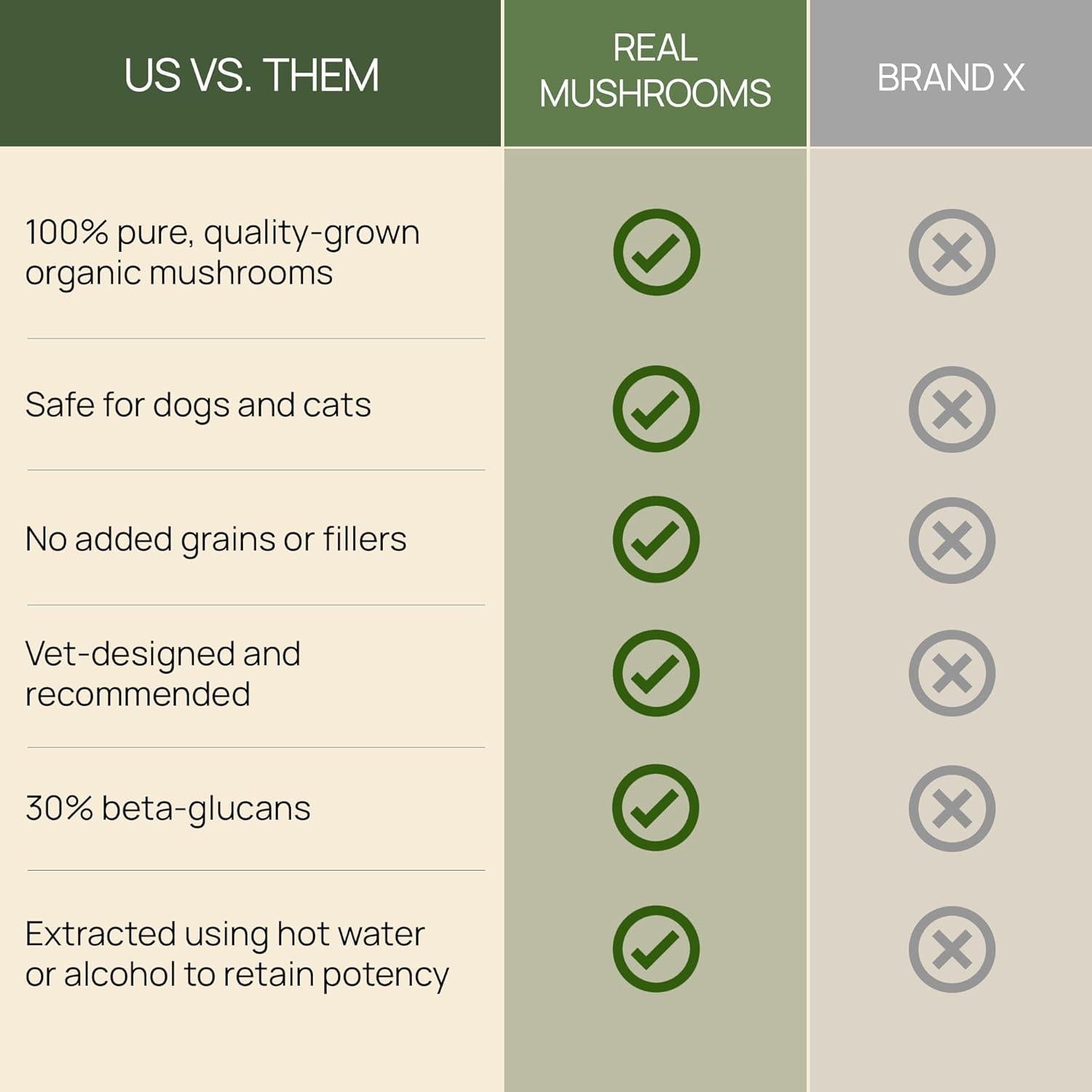 Cápsulas de Hongo Cola de Pavo Real Mushrooms 90 ct