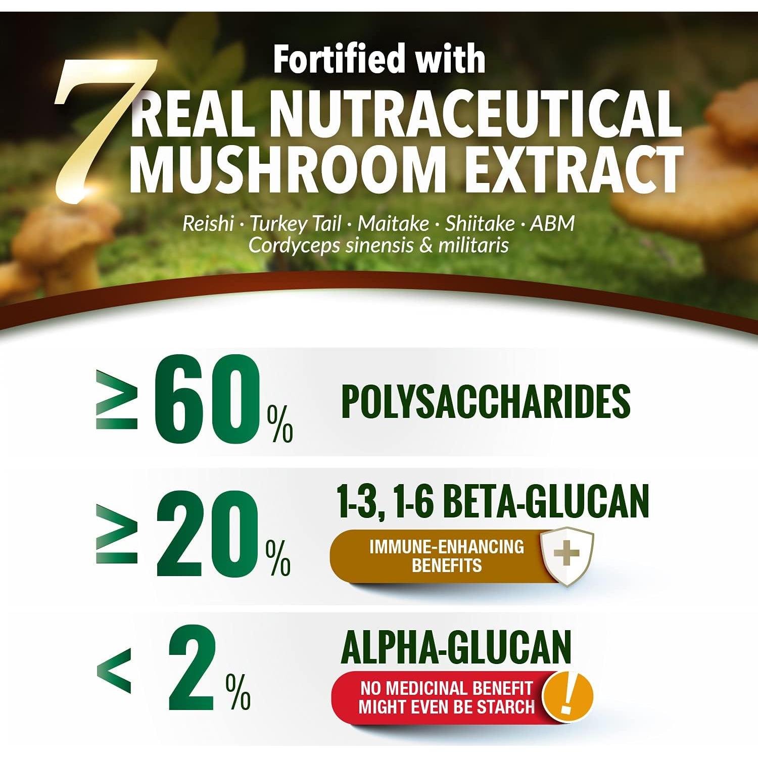 Suplemento Orgánico de Setas LABO Nutrition - 7 Extractos Inmunológicos