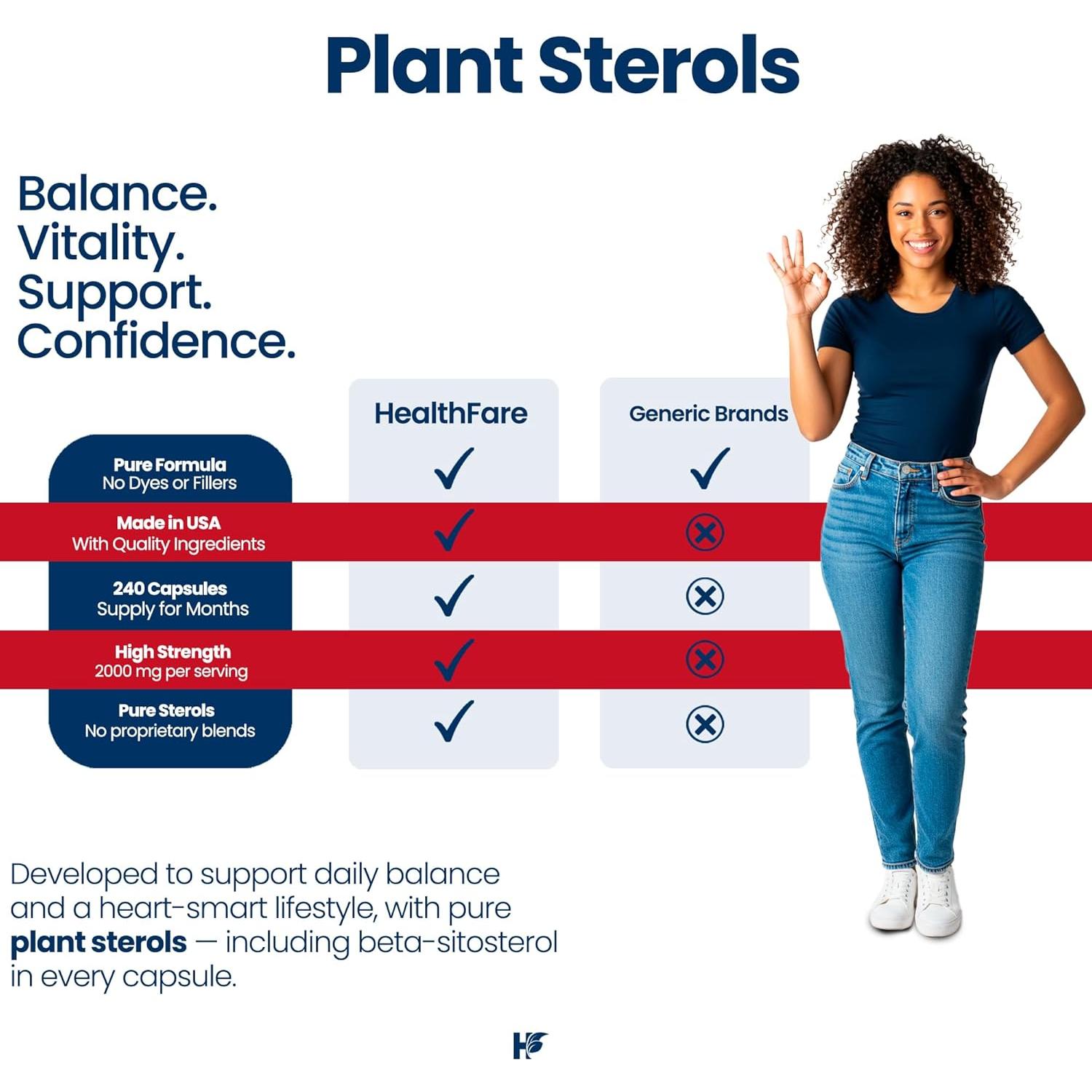 Cápsulas Veganas de Esteroles Vegetales HealthFare 2000mg - 240 Unidades