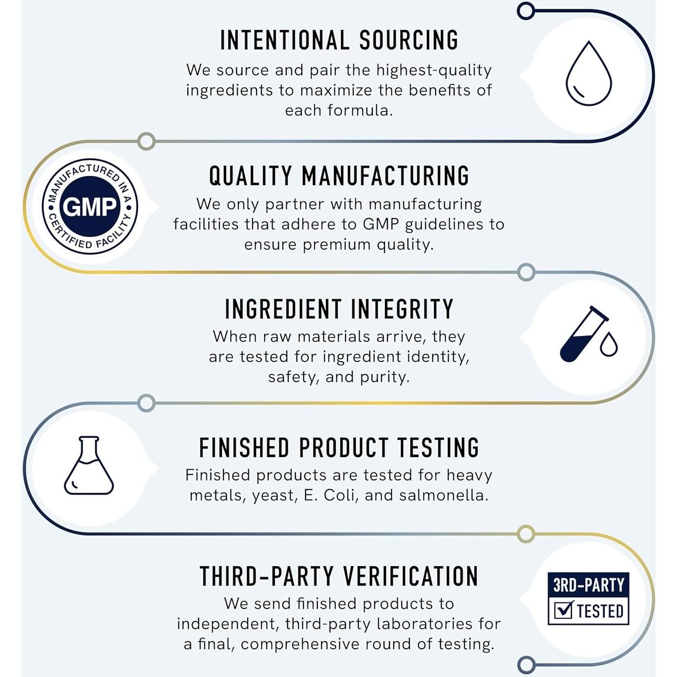 Suplemento DIM & Indole 3 Carbinol SMNutrition 60 Cápsulas
