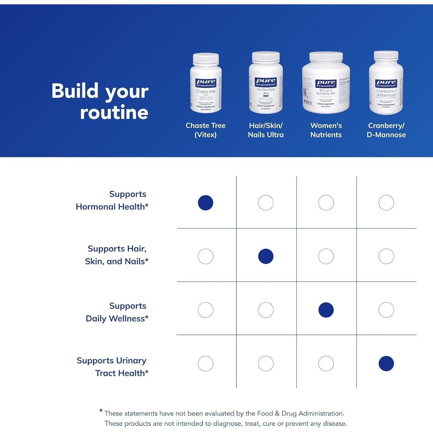 Suplemento Vitex Pure Encapsulations 120 Cápsulas - Apoyo Hormonal