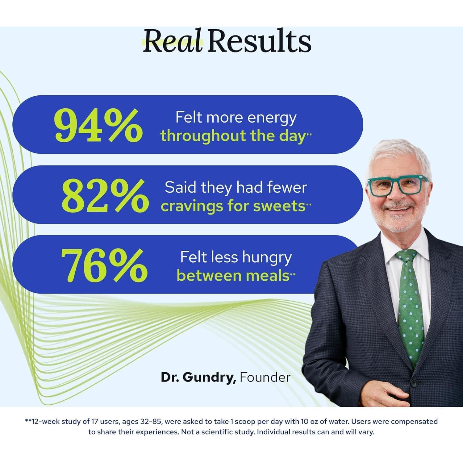 Gundry MD MCT Wellness Powder 216g Sabor Frambuesa Keto