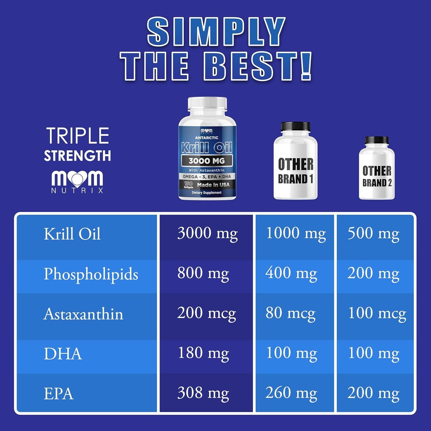 Suplemento de Aceite de Kril Antártico Dr. JOEL'S - 150 Gelatinas Blandas - Omega 3 EPA DHA