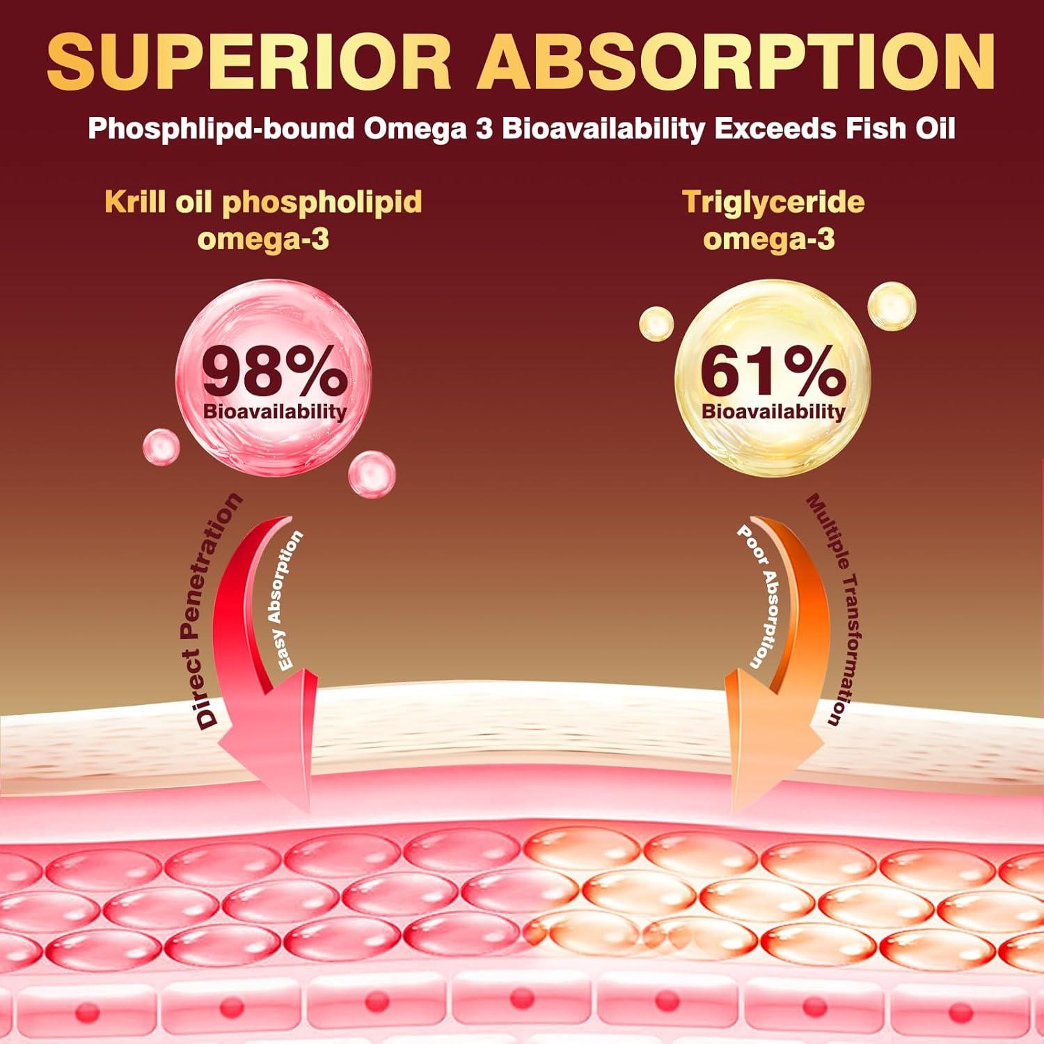 Aceite de Krill 1200mg DRFOSTER - Omega 3 EPA DHA 120 Cápsulas