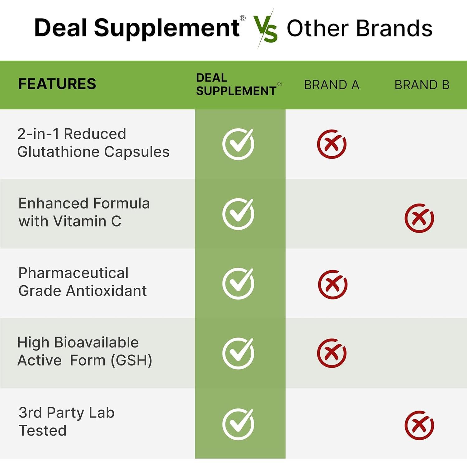 Suplemento de Glutati&oacute;n 1000mg + Vitamina C 500mg - Eagleshine