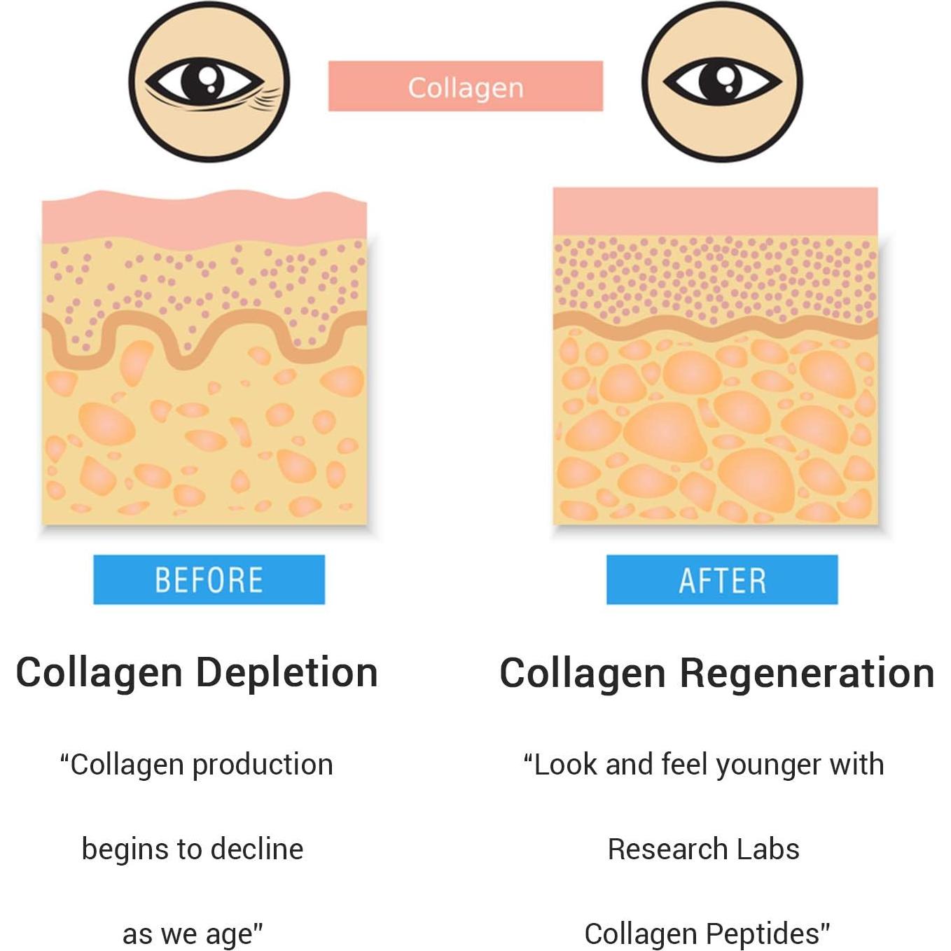 Suplemento de Colágeno Hidrolizado 240 Cápsulas 6000 mg - Investigación Laboratorios