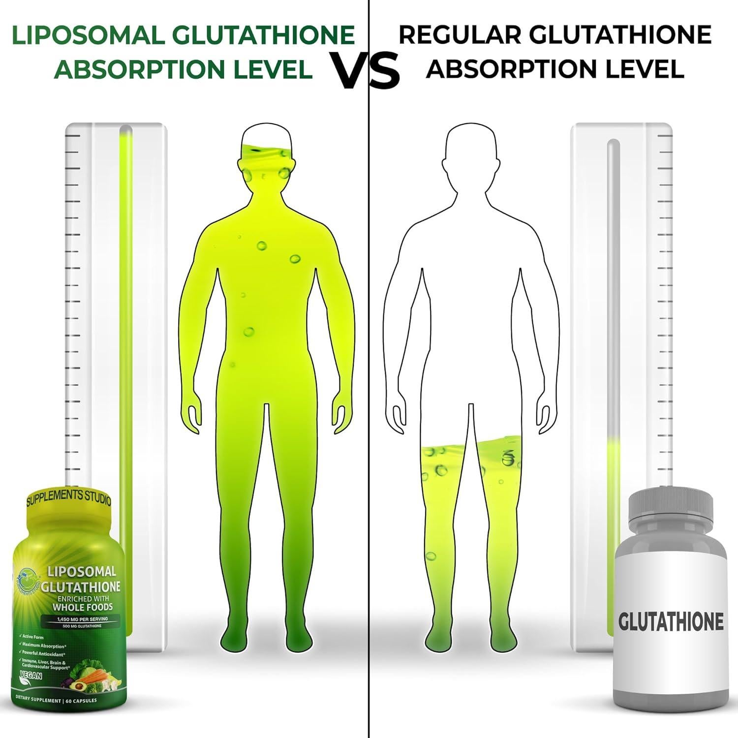 Glutatión Liposomal 500mg MVStudio - Antioxidante 60 cápsulas