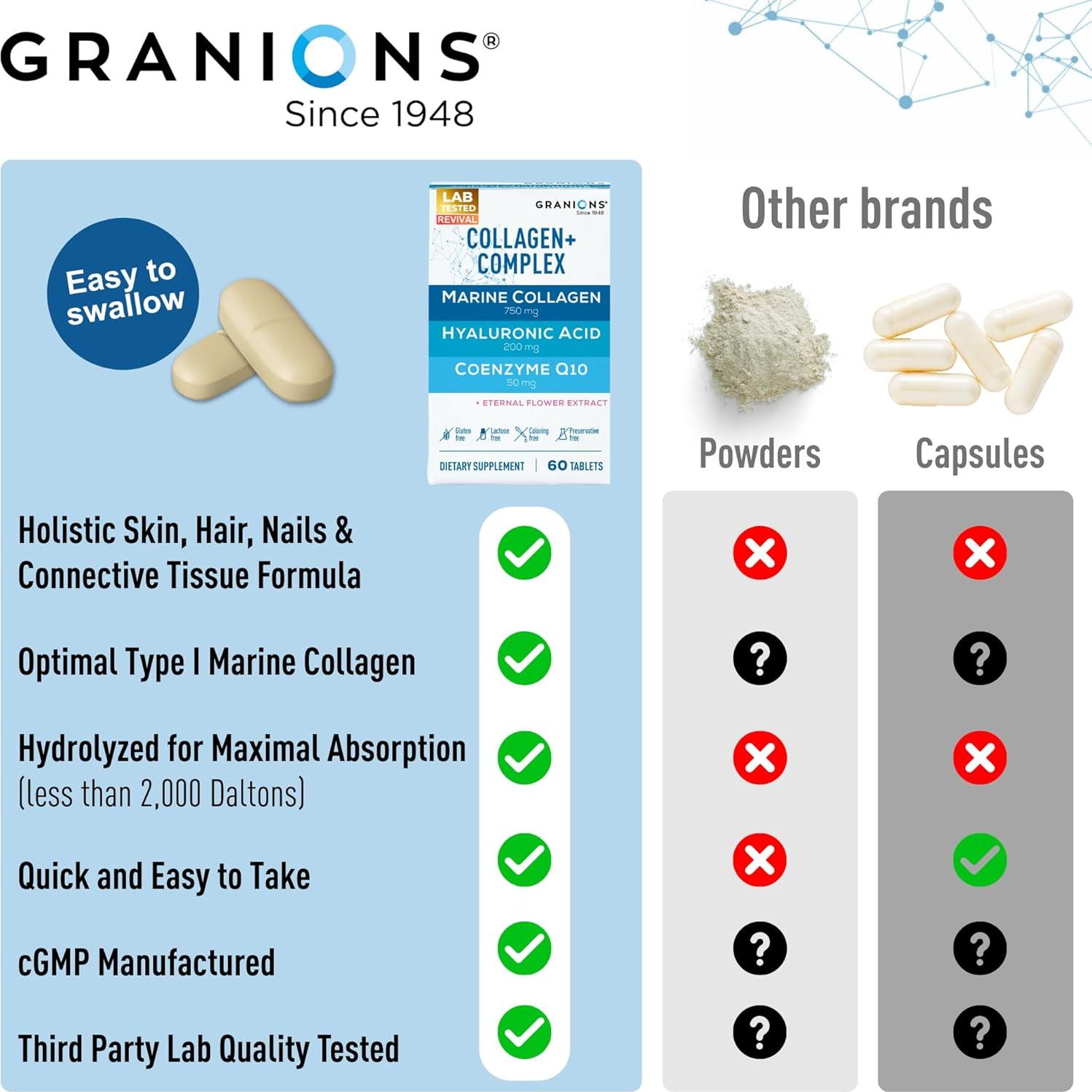 Suplemento de Colágeno Marino Granions 60 Tabletas 200mg