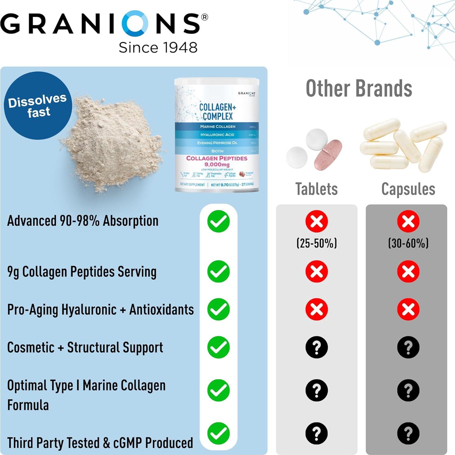 Suplemento de Colágeno Marino Granions 275g - Hidratación y Belleza