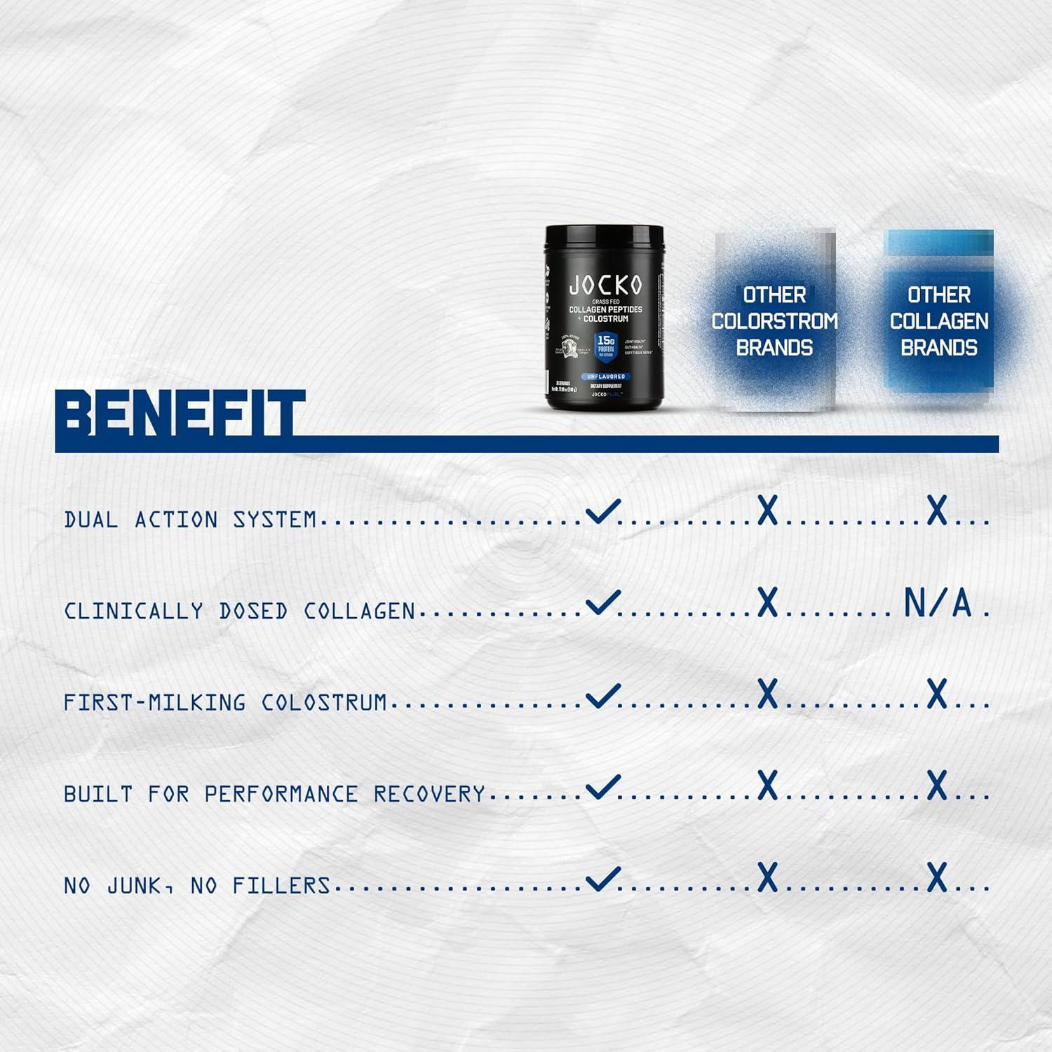 Jocko Fuel Polvo de Colágeno y Calostro 30 Porciones - 15g Colágeno Hidrolizado + 2g Calostro