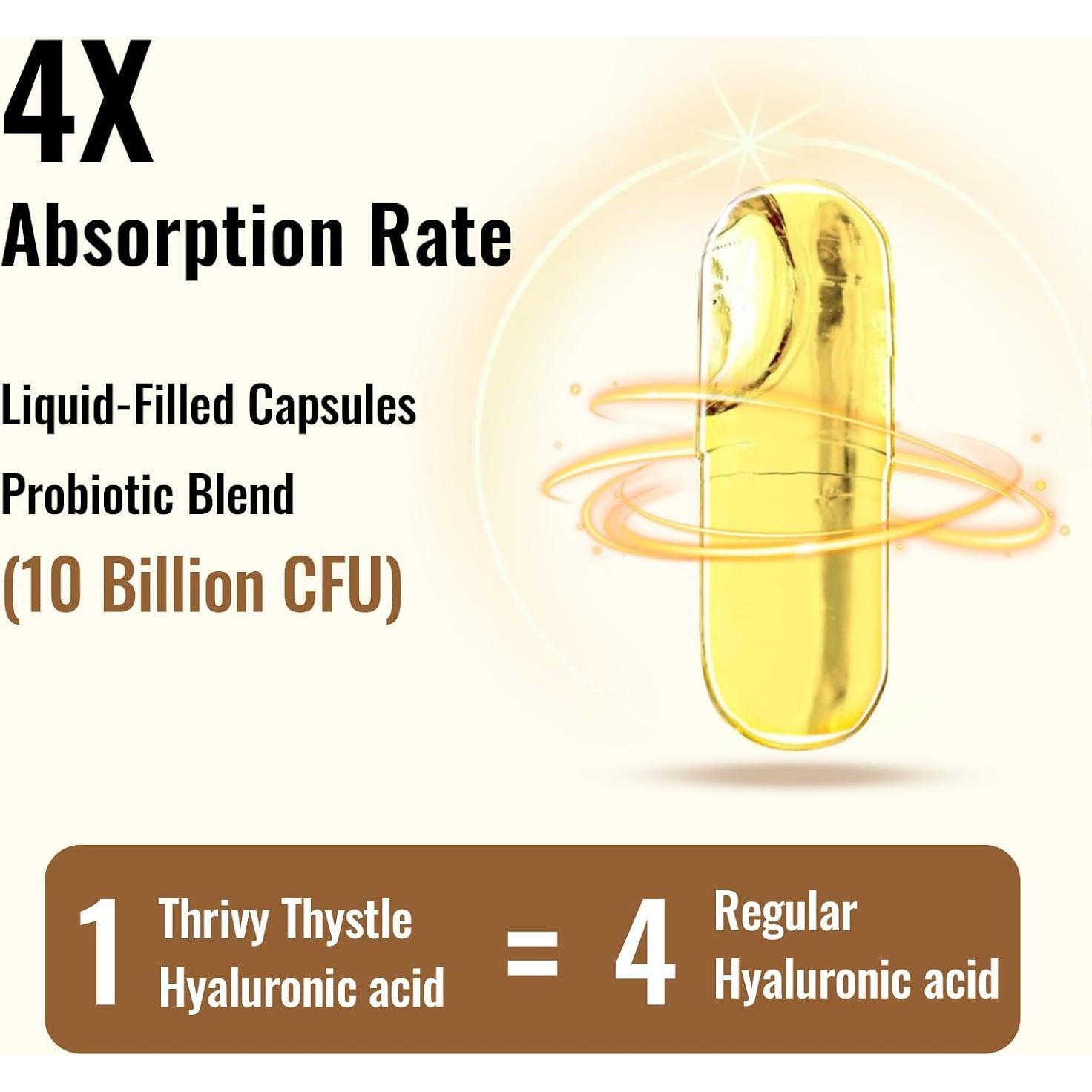 Cápsulas de Ácido Hialurónico 1200 mg - Thrivy Thystle 90 Unidades