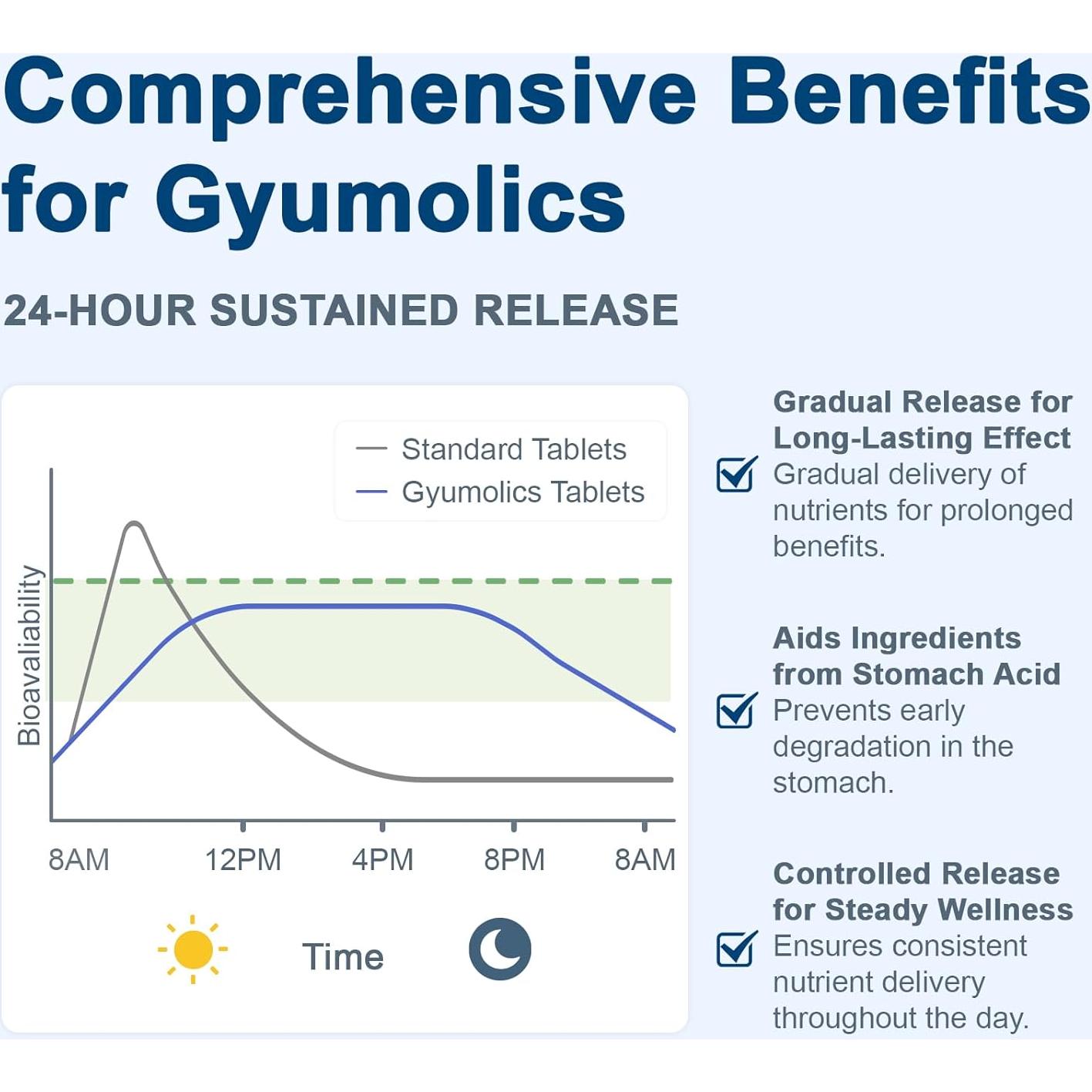 Suplemento de Pregnenolona 100mg Gyumolics - 90 Tabletas