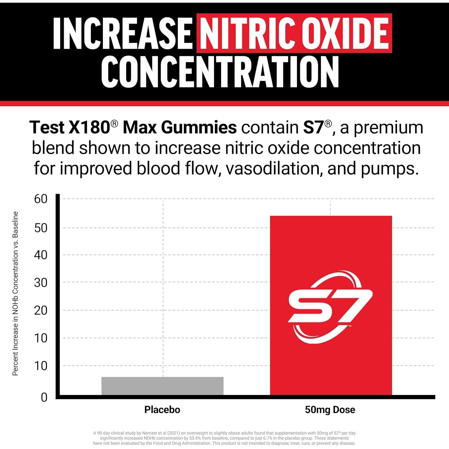 Gominolas Force Factor Test X180 Max con KSM-66 Ashwagandha 60u