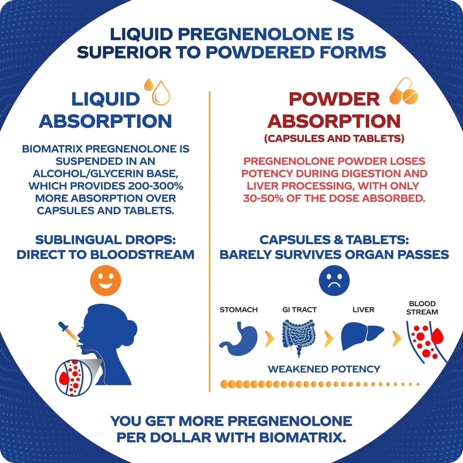Suplemento Líquido de Pregnenolona BioMatrix 30 ml - Memoria y Estado de Ánimo