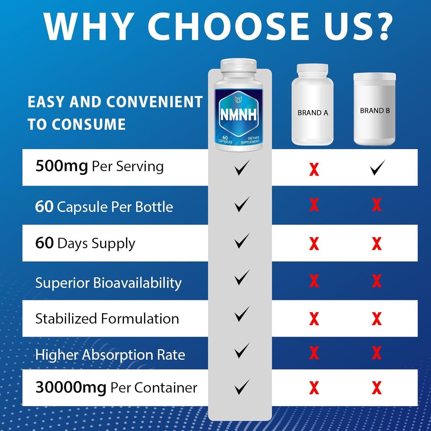 Suplemento NMNH Ucessuyy 500 mg Antienvejecimiento 60 Cápsulas