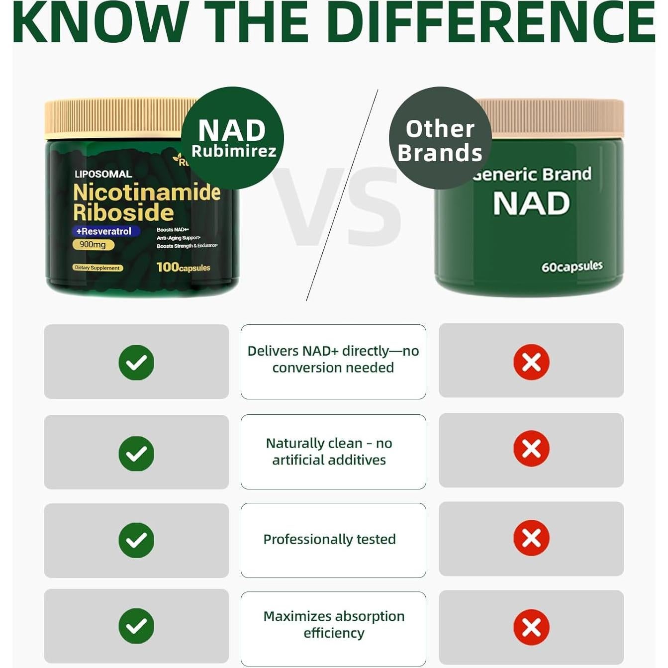 Suplemento Antienvejecimiento Rubimirez 900mg - 100 Cápsulas Veganas