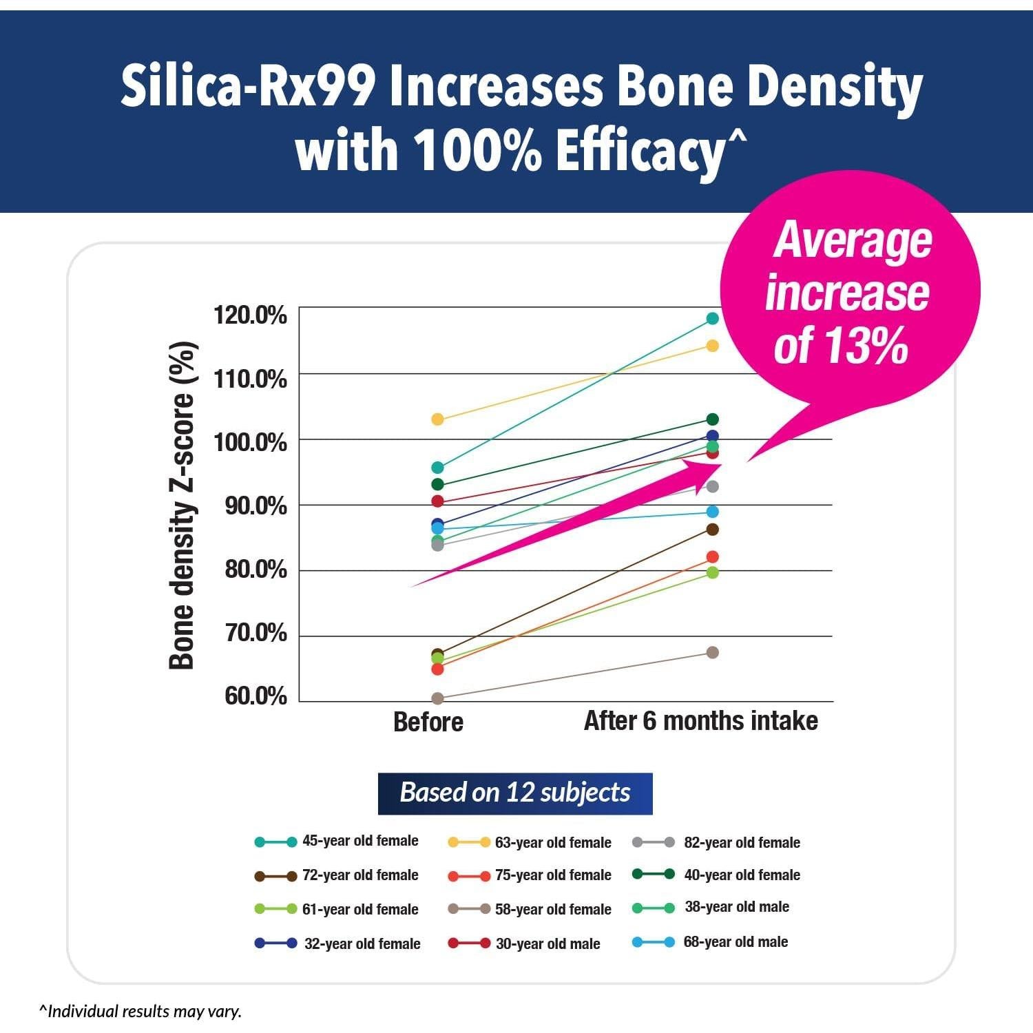 Suplemento de Síllice Bioactiva LABO Nutrition - 30 Cápsulas Veganas