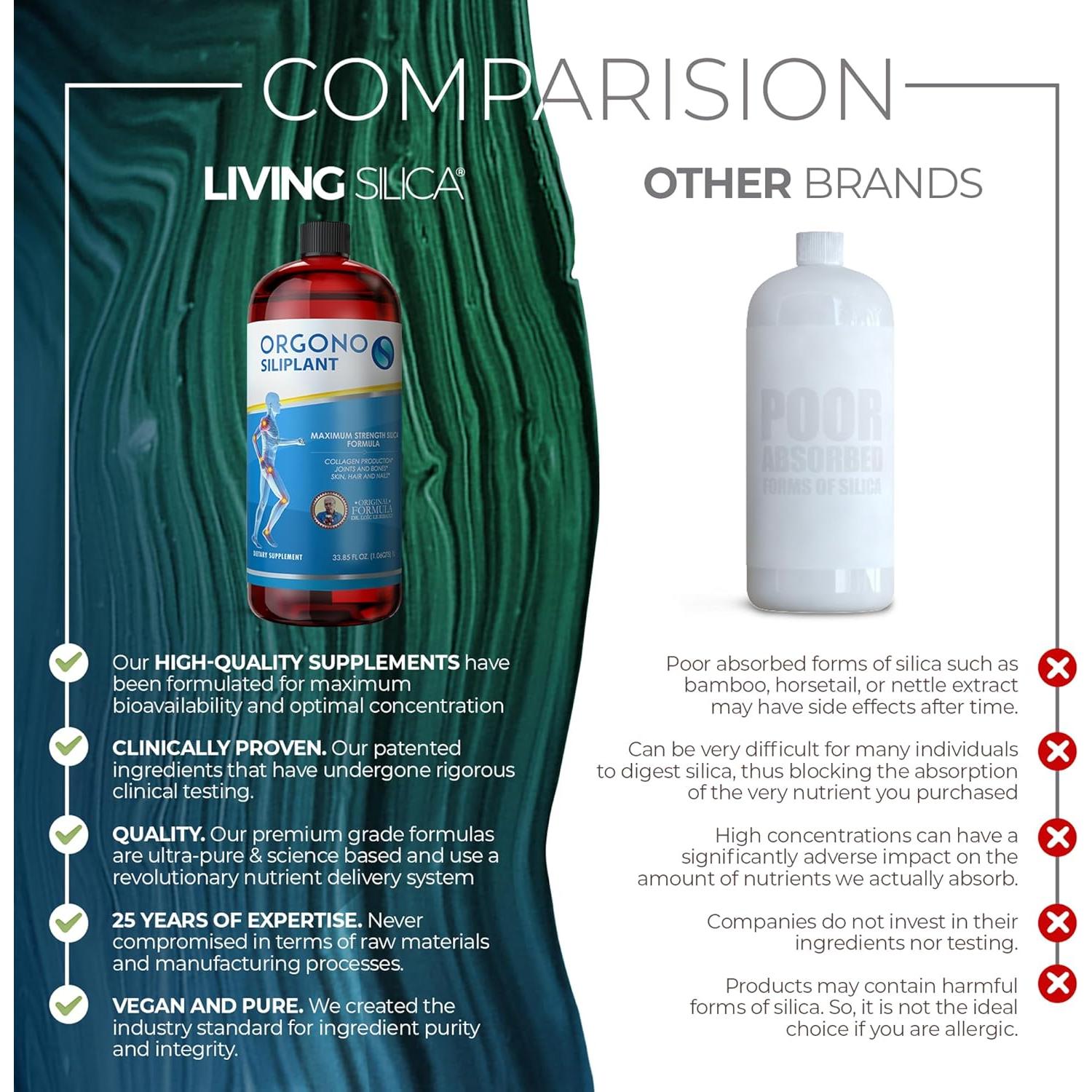 Suplemento de Silicio Orgono Living Silica 66 Porciones