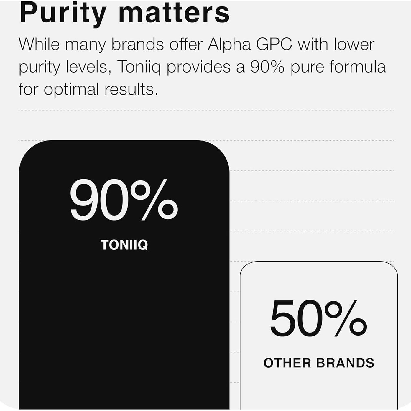 Cápsulas de Alpha GPC Toniiq 600mg - 120 Unidades - Nootrópico