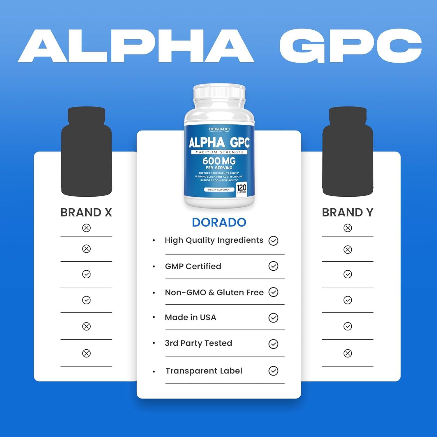 Cápsulas de Alpha GPC Colina Dorado Nutrition 600mg 120 Unidades
