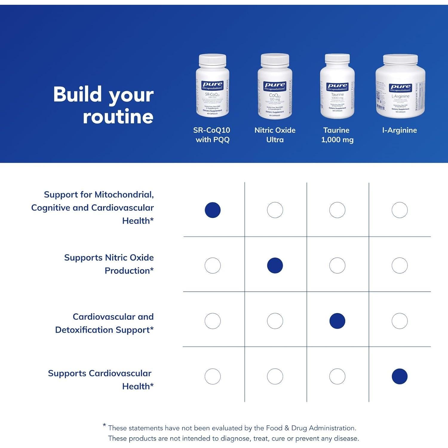 Suplemento Antioxidante Pure Encapsulations SR-CoQ10 60 Cápsulas