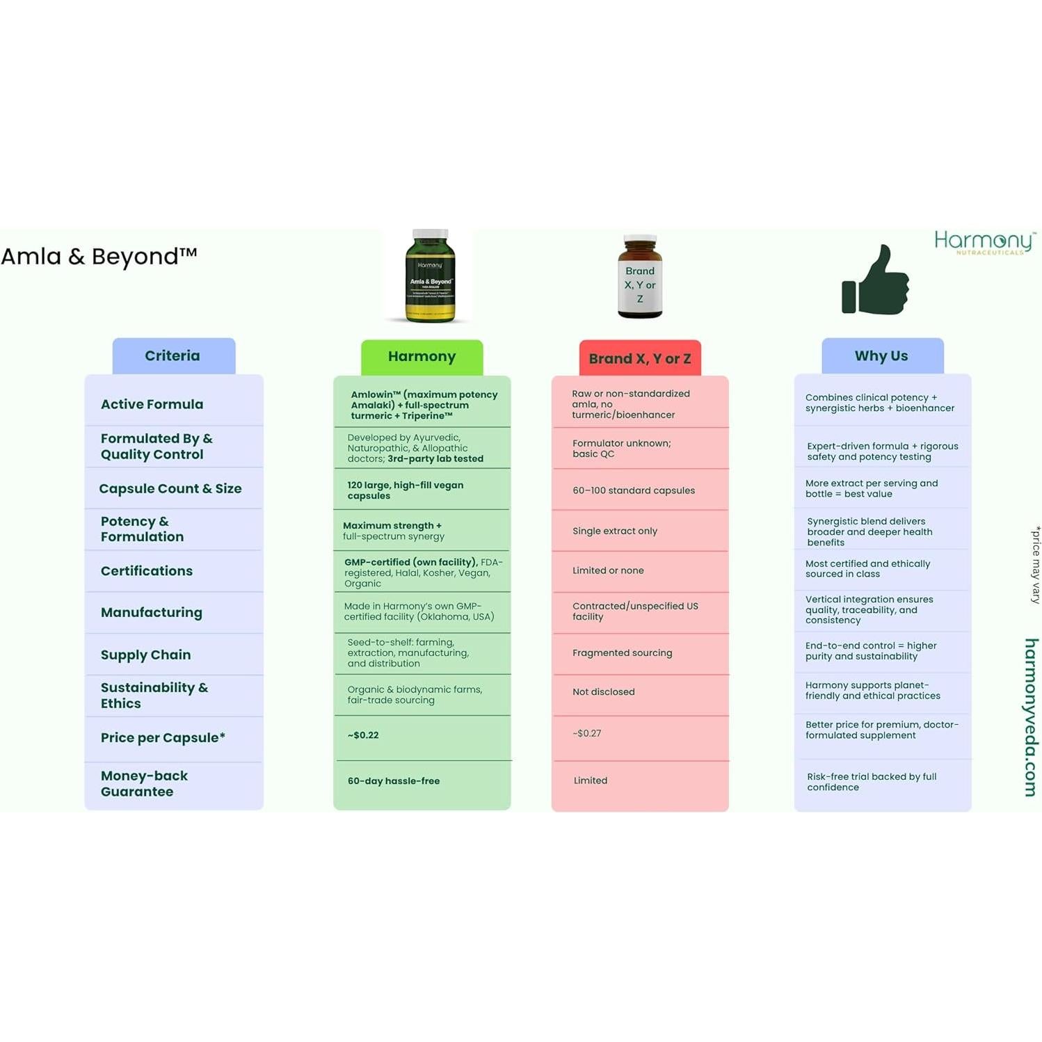 Cápsulas de Amla y Cúrcuma Dr. Gumman 120 Unidades