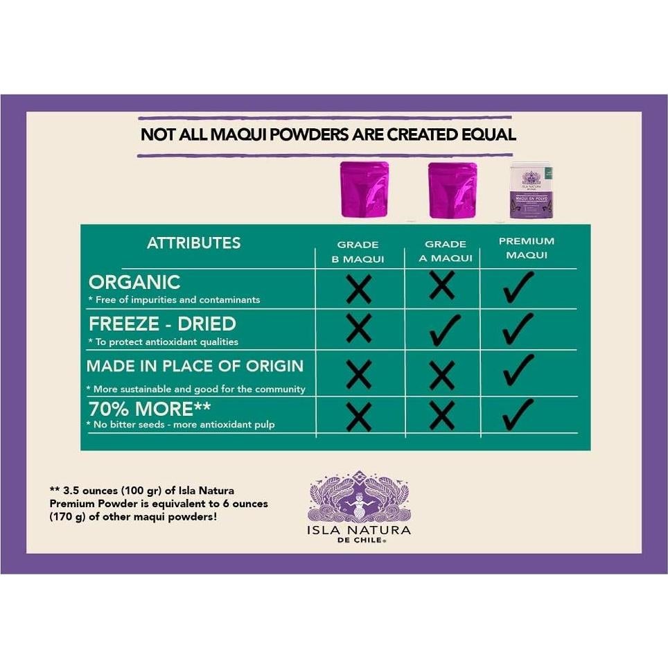 Cápsulas de Baya de Maqui Orgánico Isla Natura 500 mg