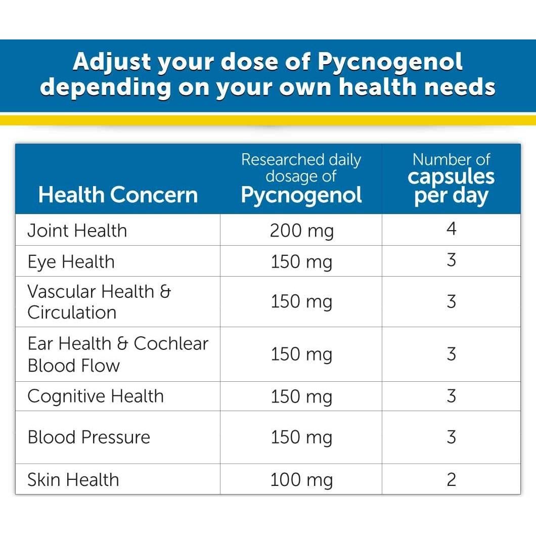 Pycnogenol 50mg Dr. Whitaker 60 Cápsulas - Antioxidante Premium