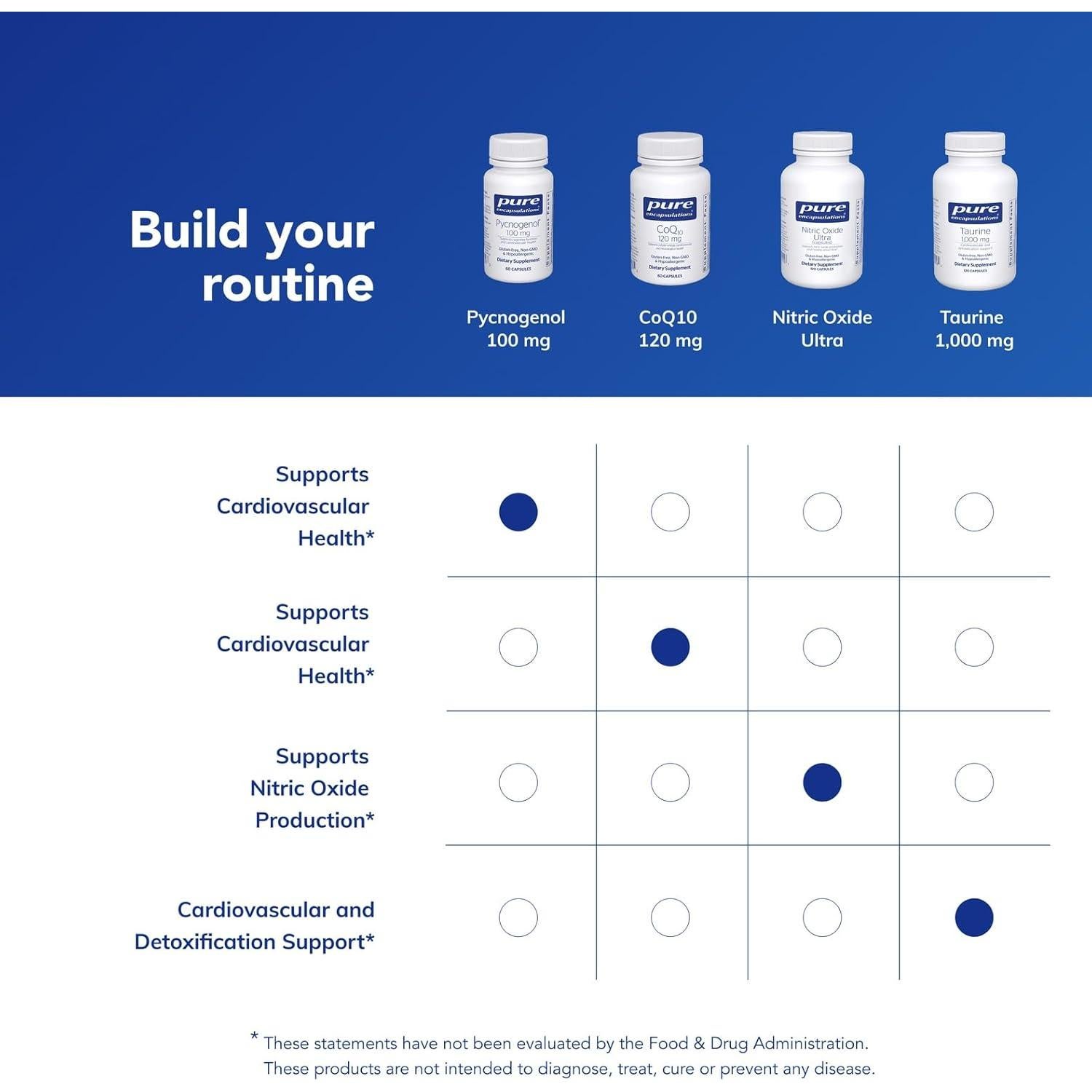 Suplemento Hipoalergénico Pycnogenol 100 mg Pure Encapsulations 60 Cápsulas