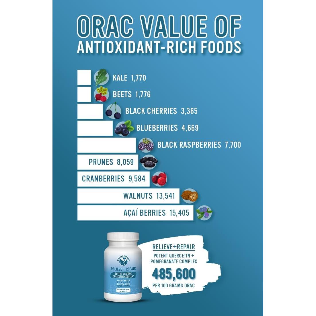 Suplemento Antioxidante Quercetina 1000mg Alcalina para la Vida - 90 Tabletas