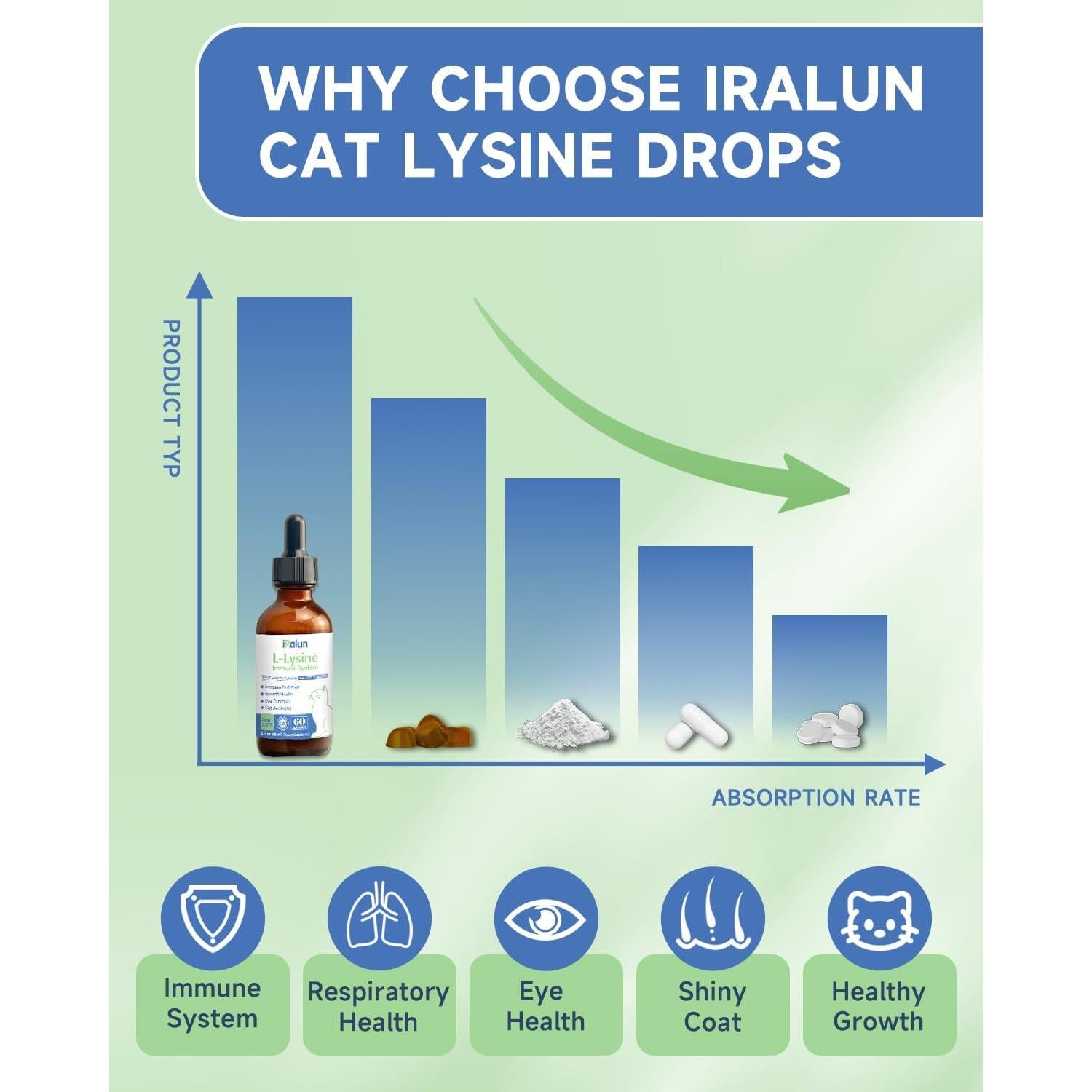 L-Lisina para Gatos Freenet - Gotas Sabor Pollo 127g