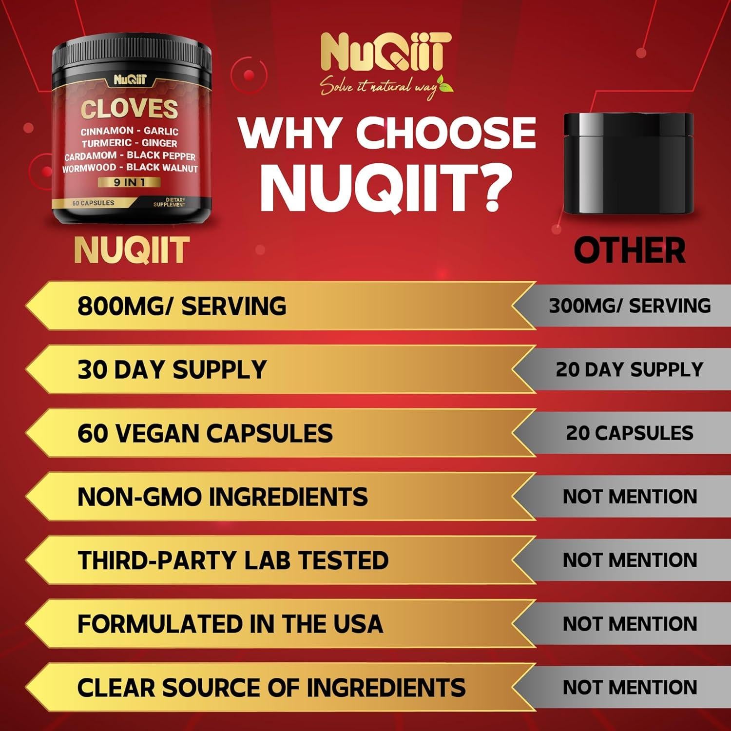 Suplemento de Clavo 9en1 NUQIIT - 60 Cápsulas para Salud Digestiva