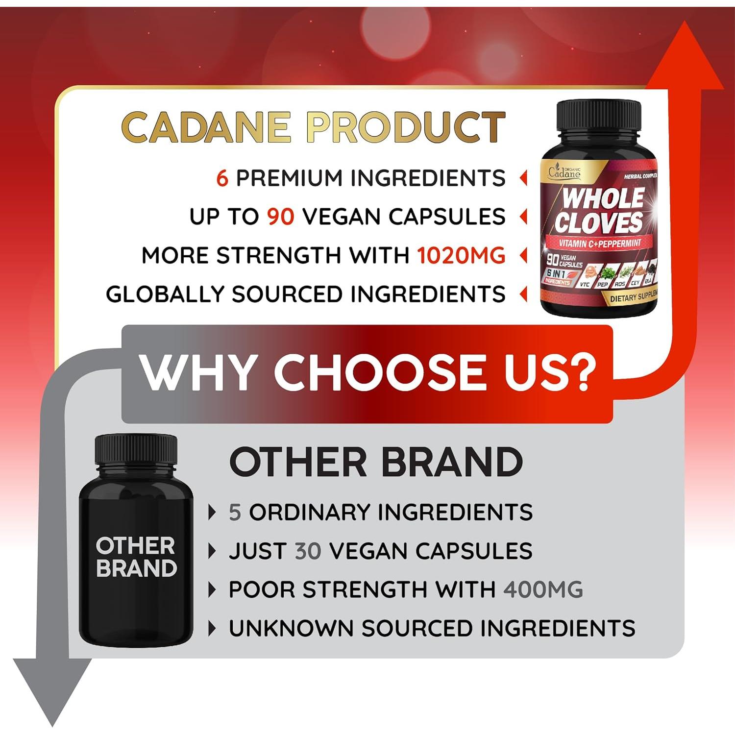 Suplemento Herbal Cadane 6 en 1 - 90 Cápsulas Veganas