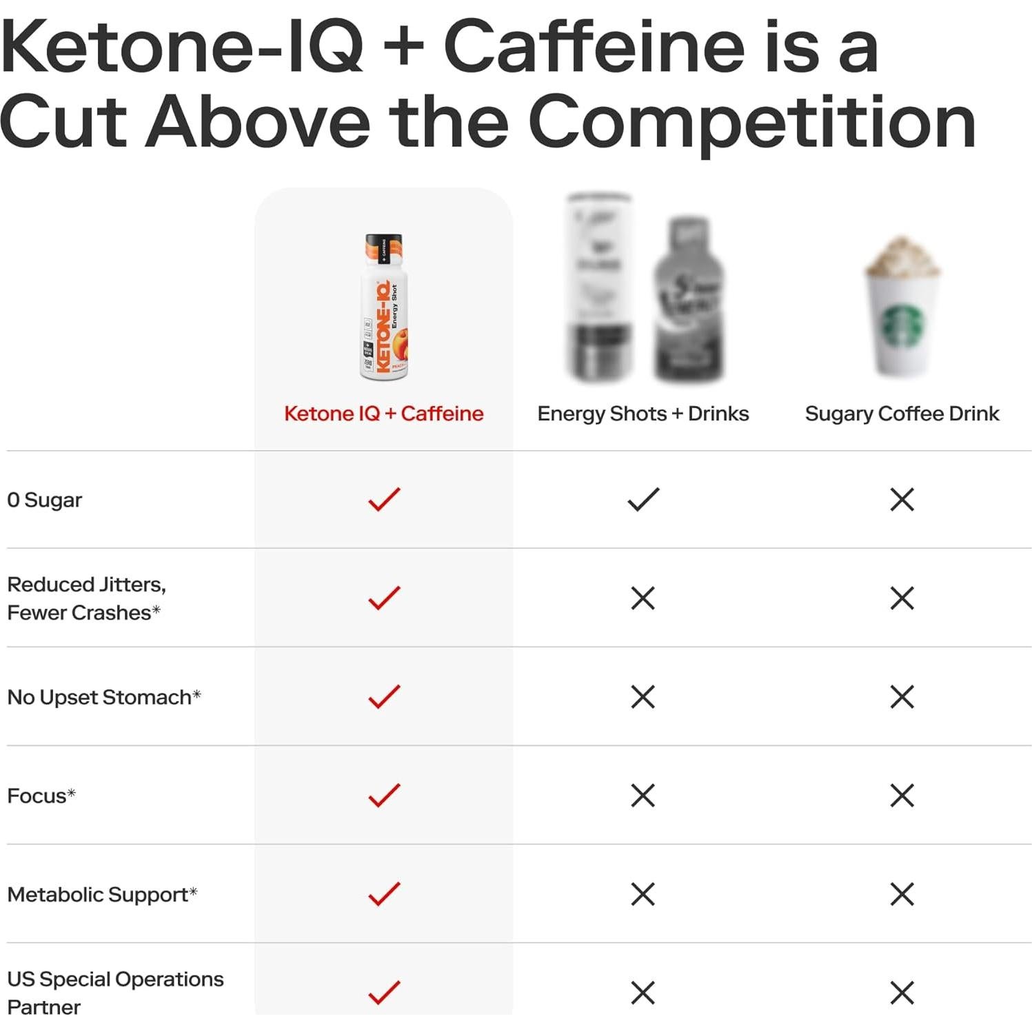 Disparos de Energía Ketone-IQ HVMN - 12x59ml Durazno