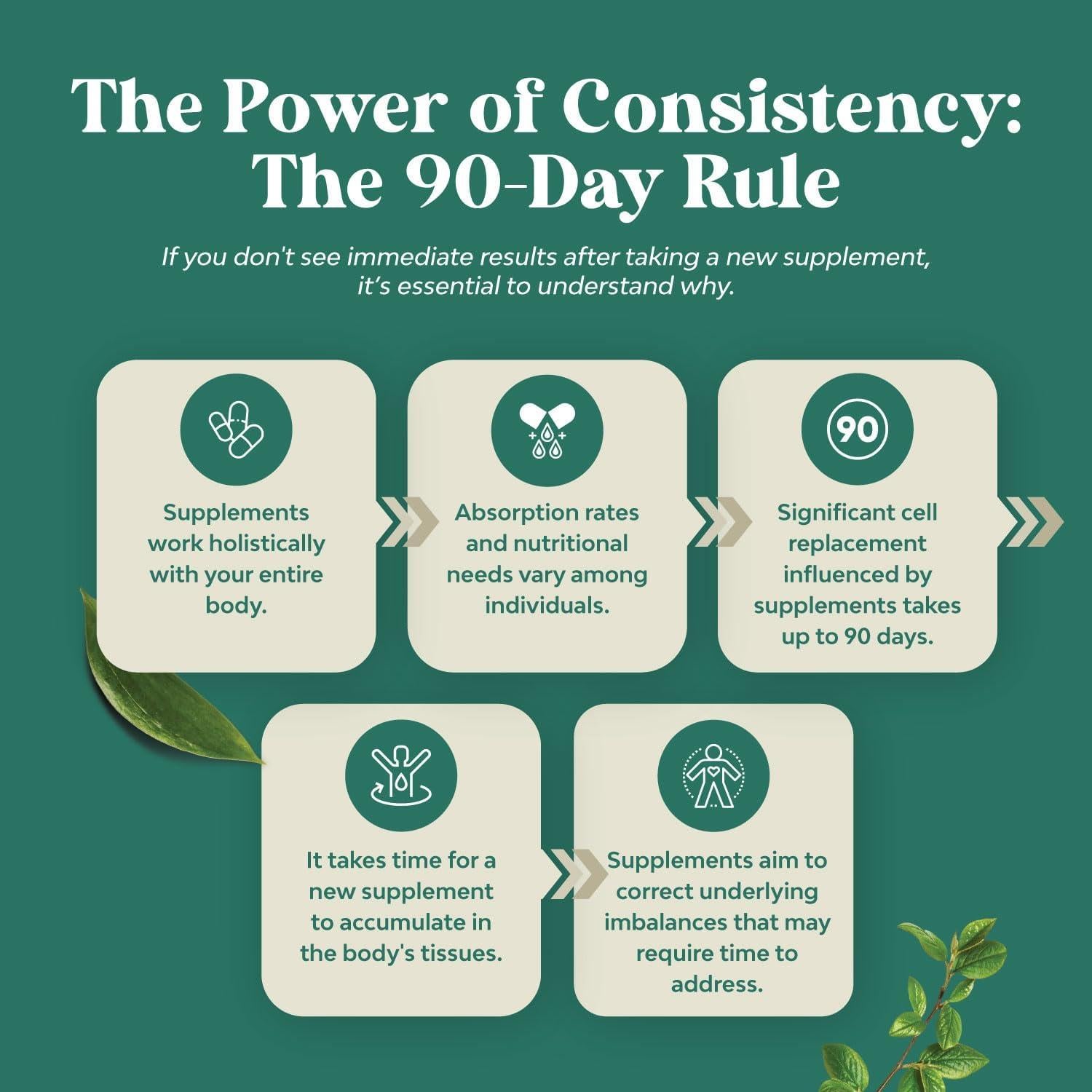 Extracto de Grano de Café Verde Nature Berg 120 Pastillas