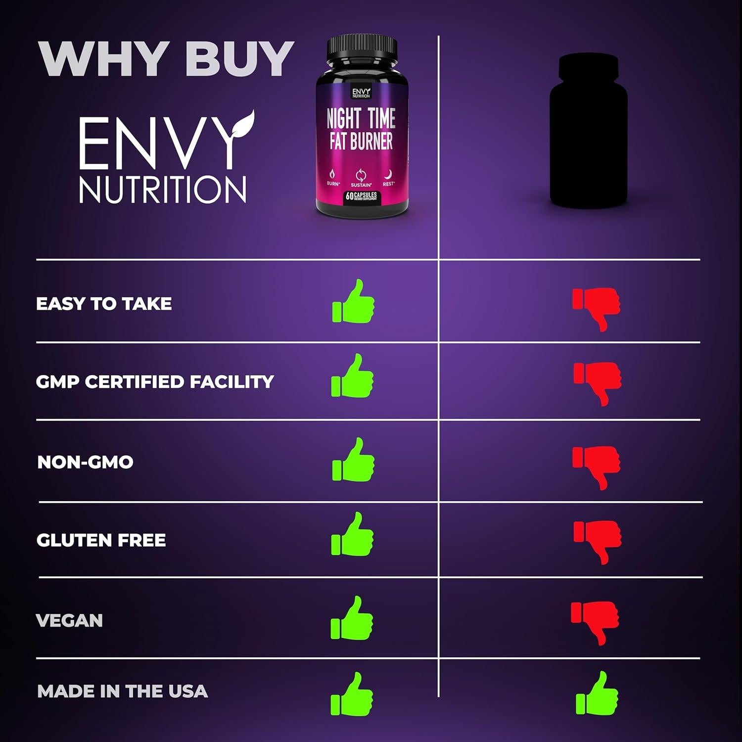 Suplemento Quemador de Grasa Nocturno Envy Nutrition 60 Cápsulas