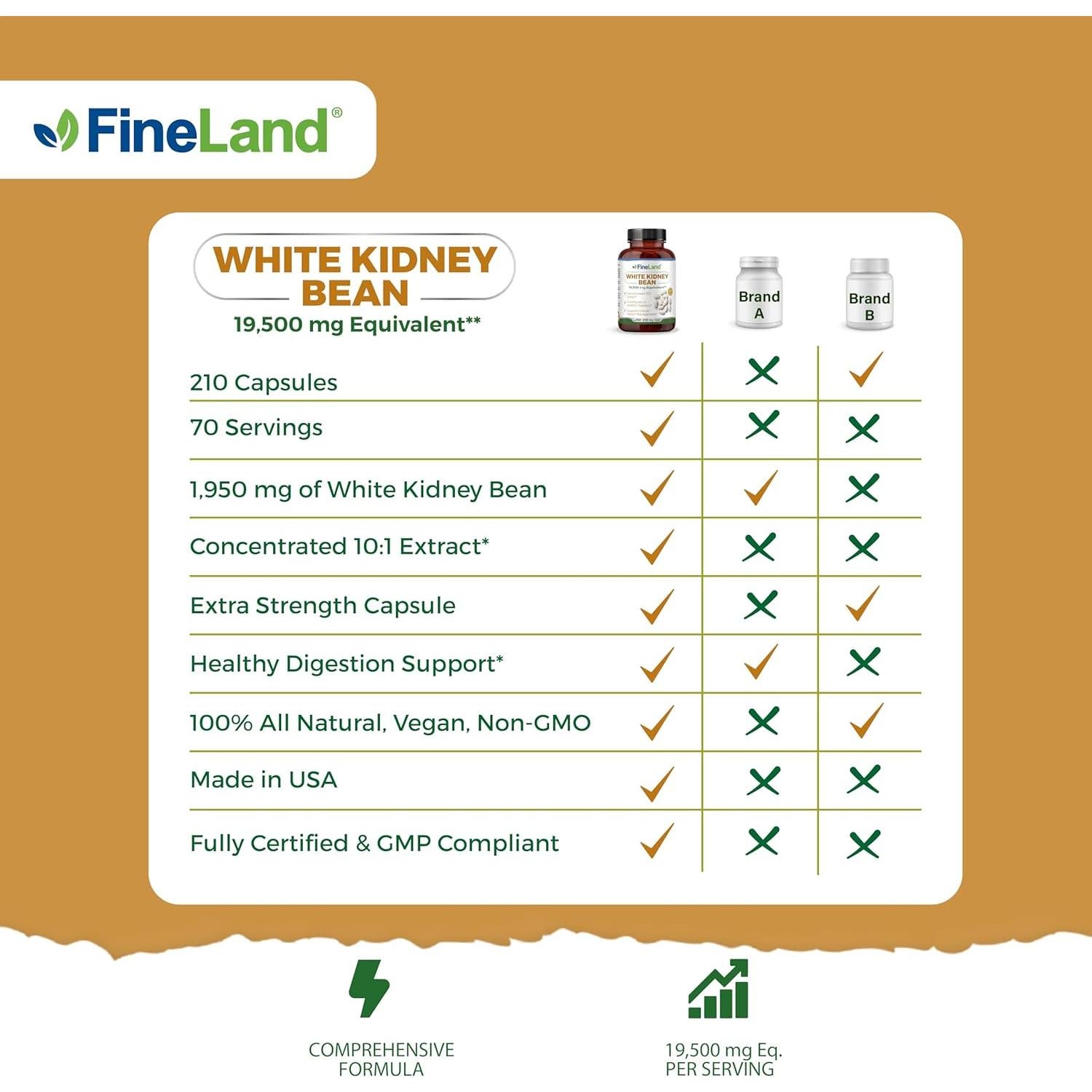 Extracto de Frijol Blanco FineLand 10:1 - 210 Cápsulas Veganas