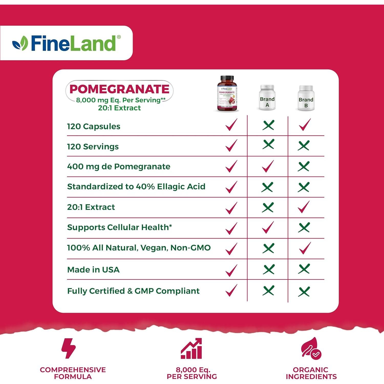 Extracto de Granada FineLand 8000 mg 40% Ácido Elágico 120 Cápsulas Veganas