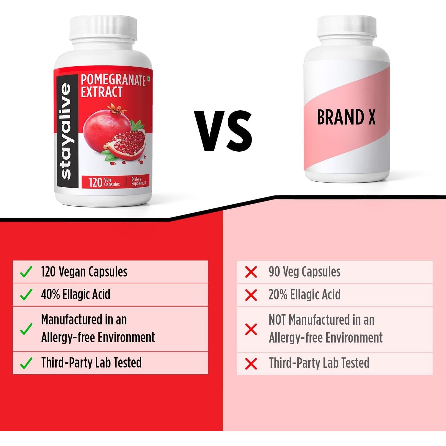 Cápsulas de Extracto de Granada STAY ALIVE 120 Unidades 20:1