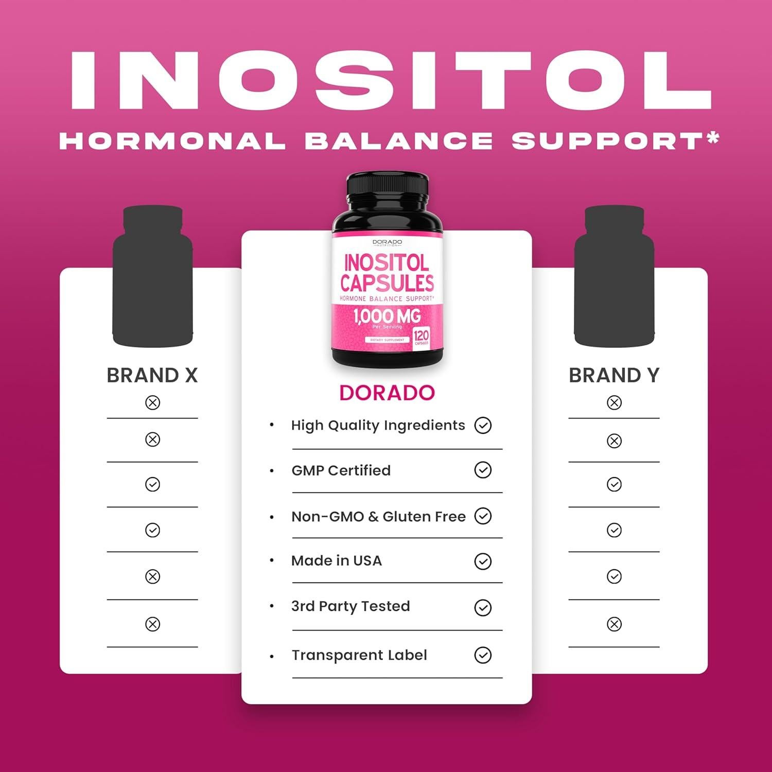 Cápsulas de Mio Inositol 1000mg Dorado Nutrition 120 Unidades